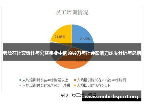 老詹在社交责任与公益事业中的领导力与社会影响力深度分析与总结 老詹在社交责任与公益事业中的领导力与社会影响力深度分析与总结