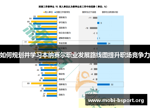 如何规划并学习本纳赛尔职业发展路线图提升职场竞争力