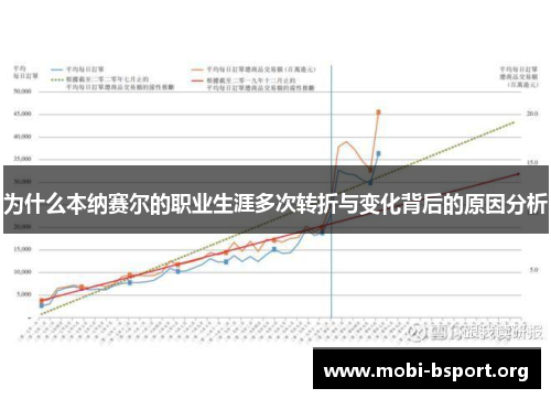 为什么本纳赛尔的职业生涯多次转折与变化背后的原因分析 为什么本纳赛尔的职业生涯多次转折与变化背后的原因分析