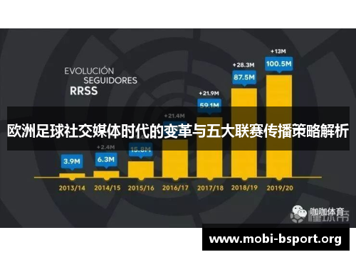 欧洲足球社交媒体时代的变革与五大联赛传播策略解析 欧洲足球社交媒体时代的变革与五大联赛传播策略解析