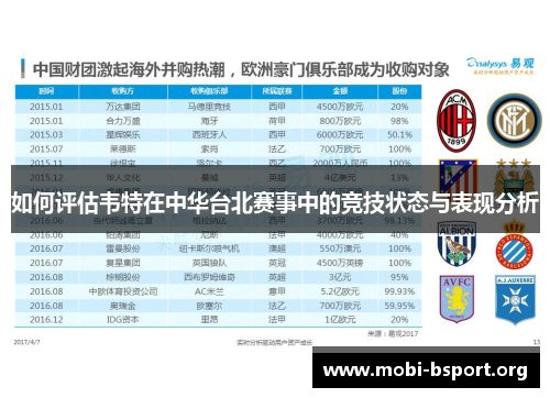 如何评估韦特在中华台北赛事中的竞技状态与表现分析 如何评估韦特在中华台北赛事中的竞技状态与表现分析