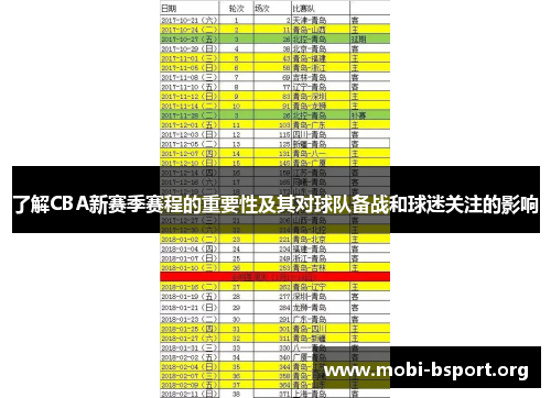 了解CBA新赛季赛程的重要性及其对球队备战和球迷关注的影响 了解CBA新赛季赛程的重要性及其对球队备战和球迷关注的影响