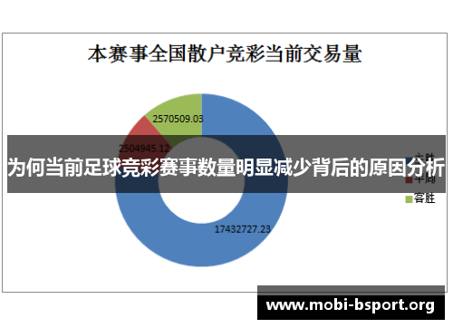 为何当前足球竞彩赛事数量明显减少背后的原因分析 为何当前足球竞彩赛事数量明显减少背后的原因分析