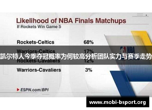 凯尔特人今季夺冠概率为何较高分析团队实力与赛季走势 凯尔特人今季夺冠概率为何较高分析团队实力与赛季走势