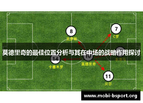 莫德里奇的最佳位置分析与其在中场的战略作用探讨