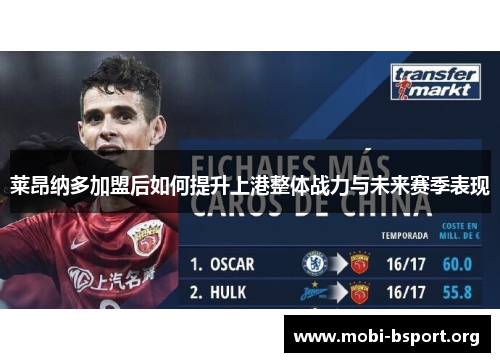 莱昂纳多加盟后如何提升上港整体战力与未来赛季表现 莱昂纳多加盟后如何提升上港整体战力与未来赛季表现