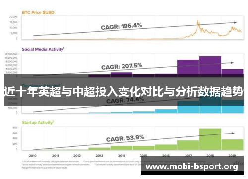 近十年英超与中超投入变化对比与分析数据趋势 近十年英超与中超投入变化对比与分析数据趋势
