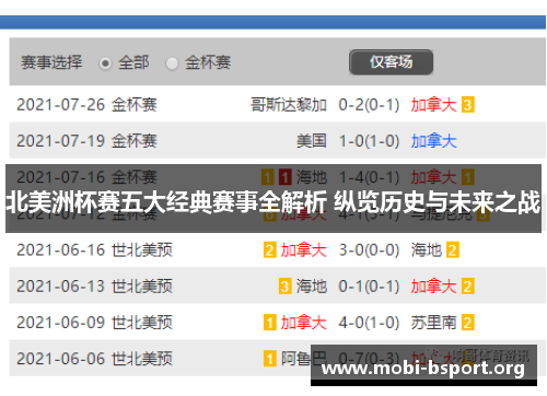北美洲杯赛五大经典赛事全解析 纵览历史与未来之战 北美洲杯赛五大经典赛事全解析 纵览历史与未来之战